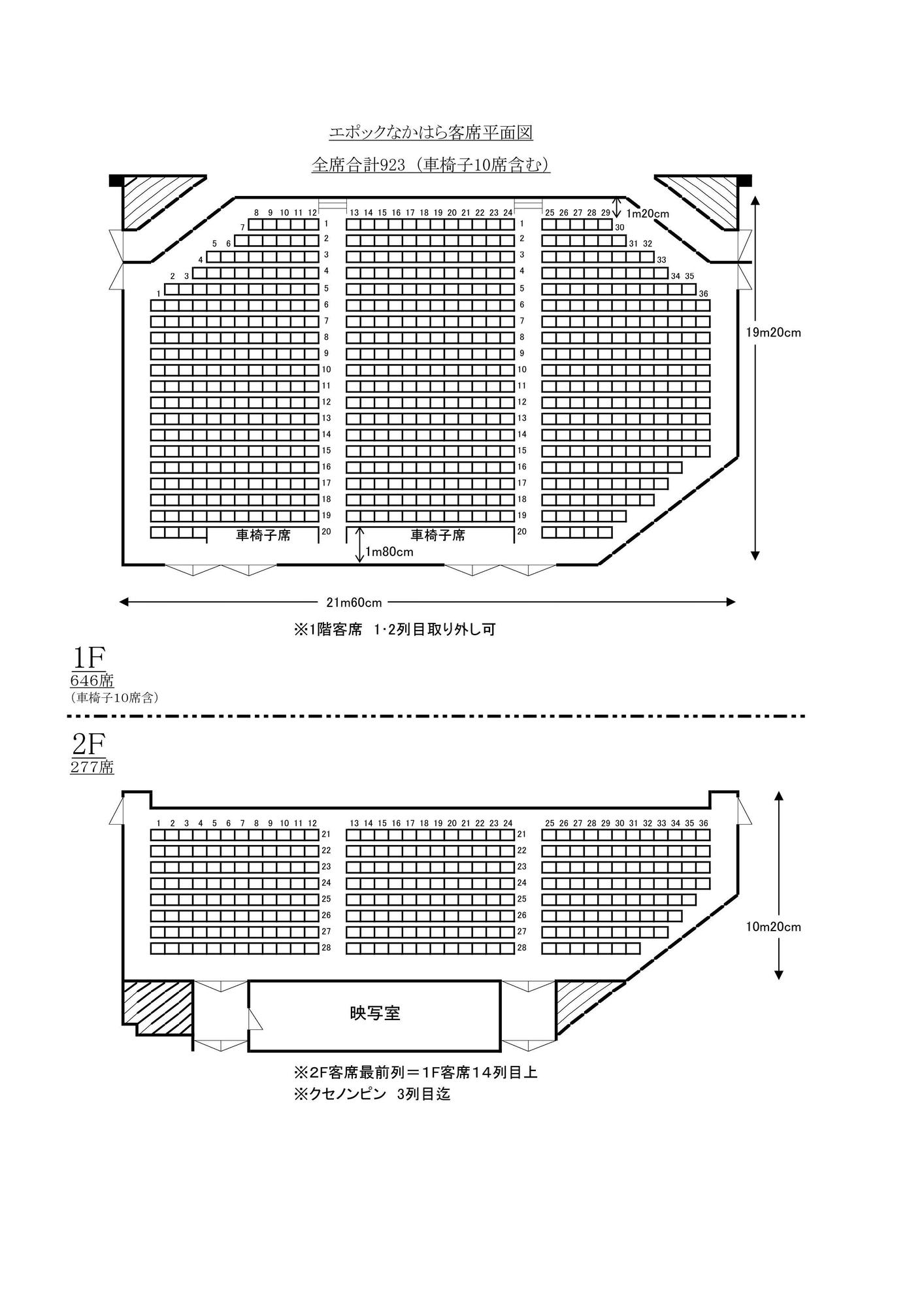 川崎市 エポックなかはら Hond Cars 川崎 Presents マッスル